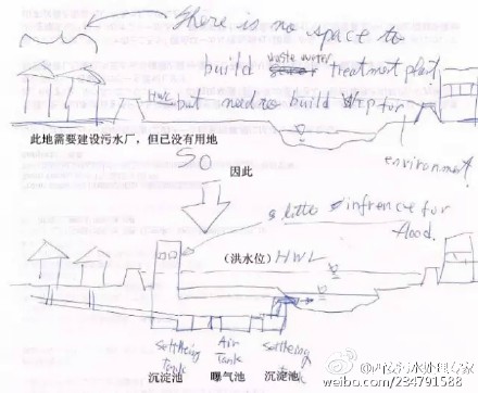 地下污水处理