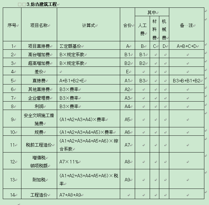 关于调整陕西省建设工程计价依据的通知
