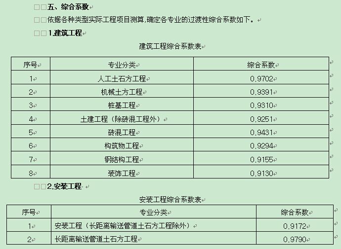 关于调整陕西省建设工程计价依据的通知