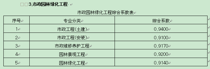 关于调整陕西省建设工程计价依据的通知